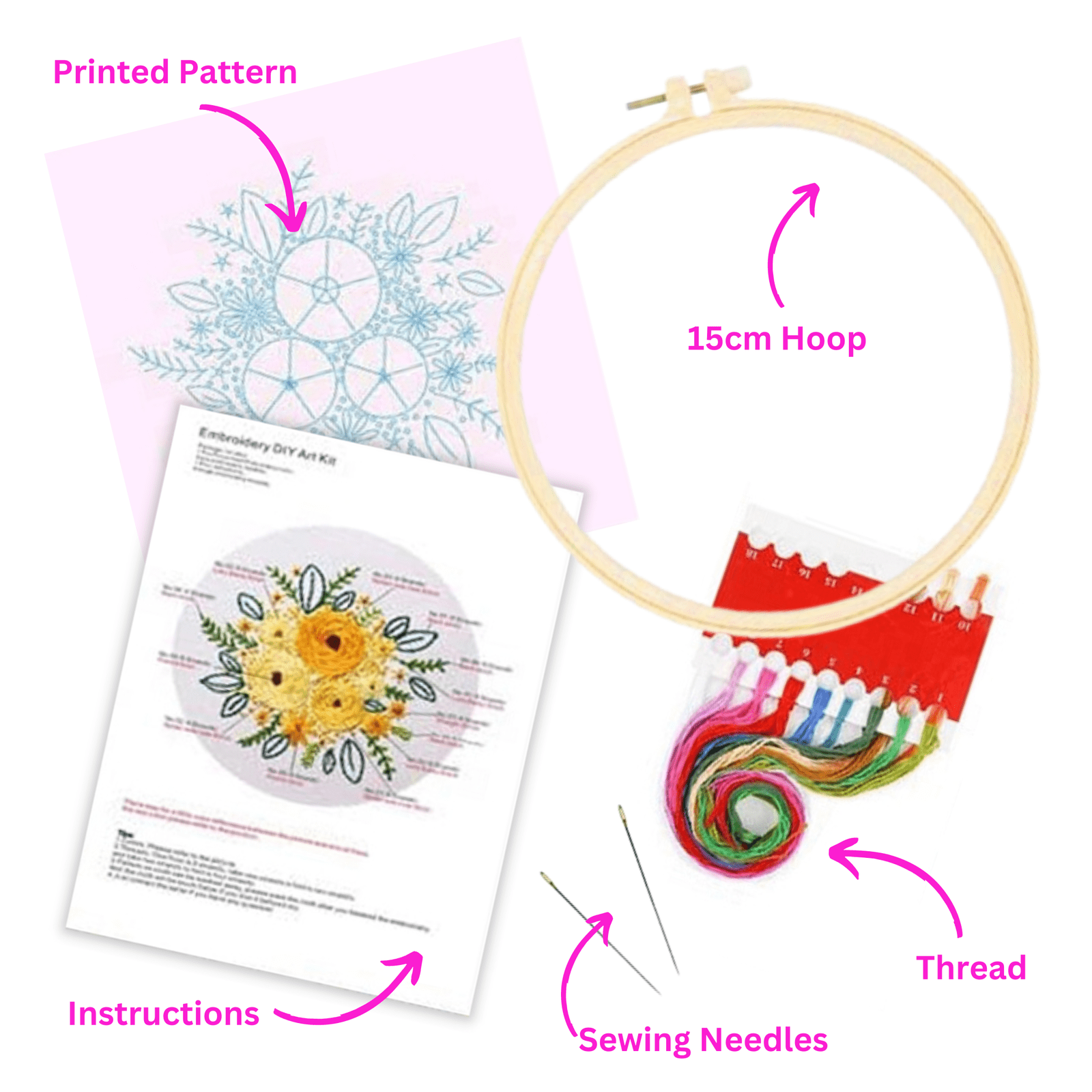 DIY Embroidery Kit - Northern Skies Over Red Flower Field Embroidery